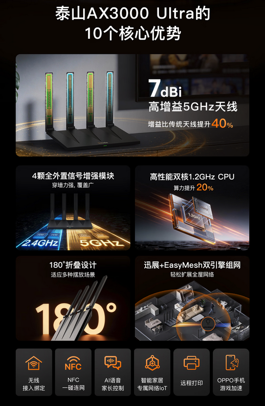 腾达泰山AX3000 Ultra路由器上架 229元解锁WiFi 6旗舰体验